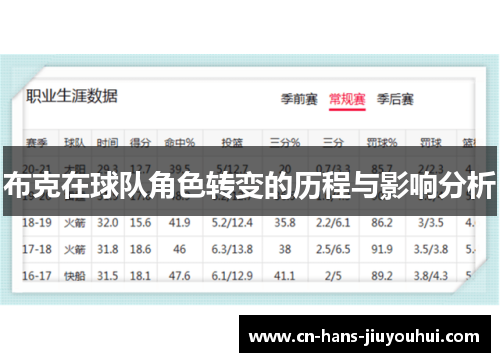 布克在球队角色转变的历程与影响分析