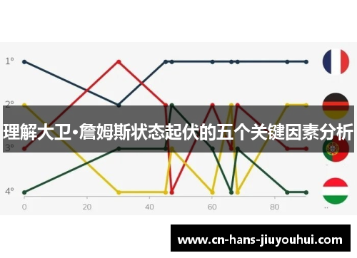 理解大卫·詹姆斯状态起伏的五个关键因素分析