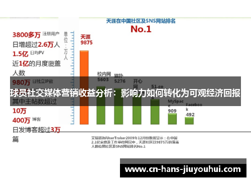 球员社交媒体营销收益分析：影响力如何转化为可观经济回报