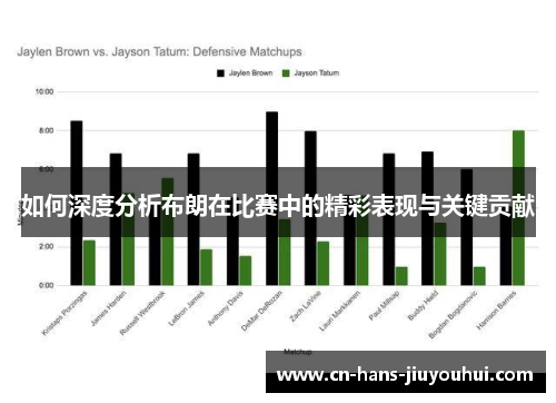 如何深度分析布朗在比赛中的精彩表现与关键贡献